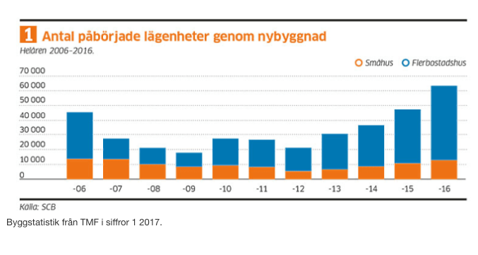Statistik från TMF