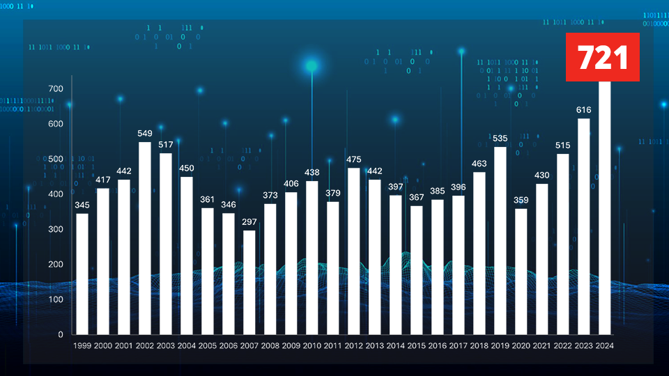 Konkursstatistik Sept2024