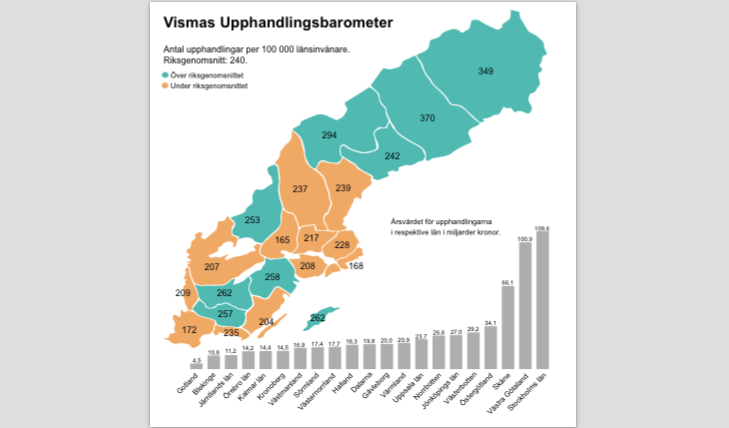 Upphandlingsbarometern