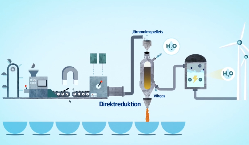 Pilotanläggning för fossilfritt stål