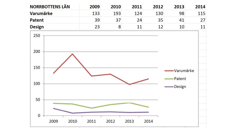 PRV statistik