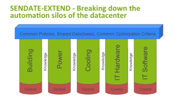 Vinnovastöd till datacenter
