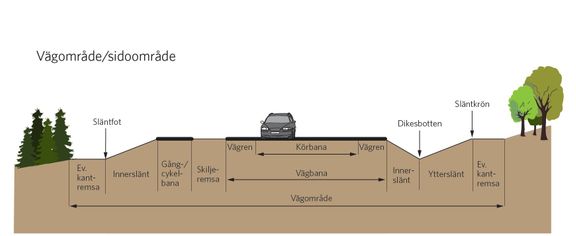 Bredband I Landsbygd