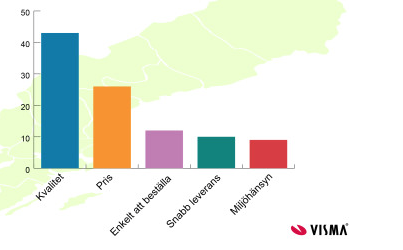 Affärsbarometern miljö