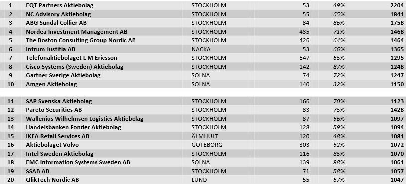 SSAB erbjuder höga löner