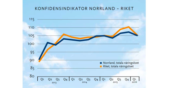 Norrlandsbarometern (1)