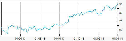 Börskurs BillerudKorsnäs
