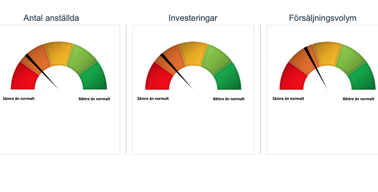 Konjunkturbarometer (1)
