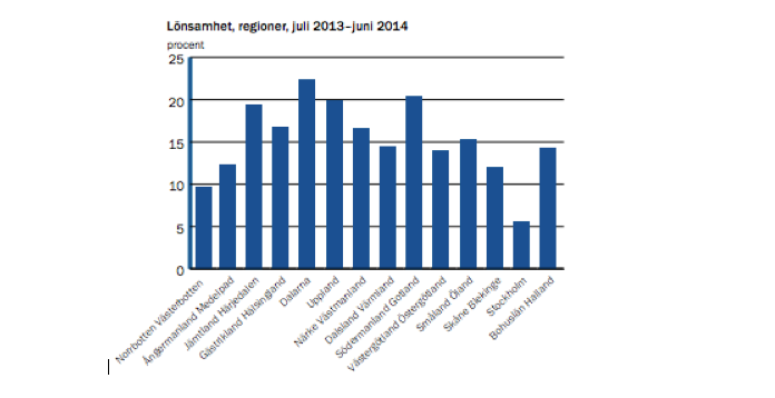 Småföretag lönsamhet