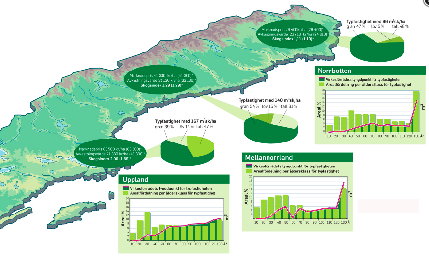 Skogssällskapets index