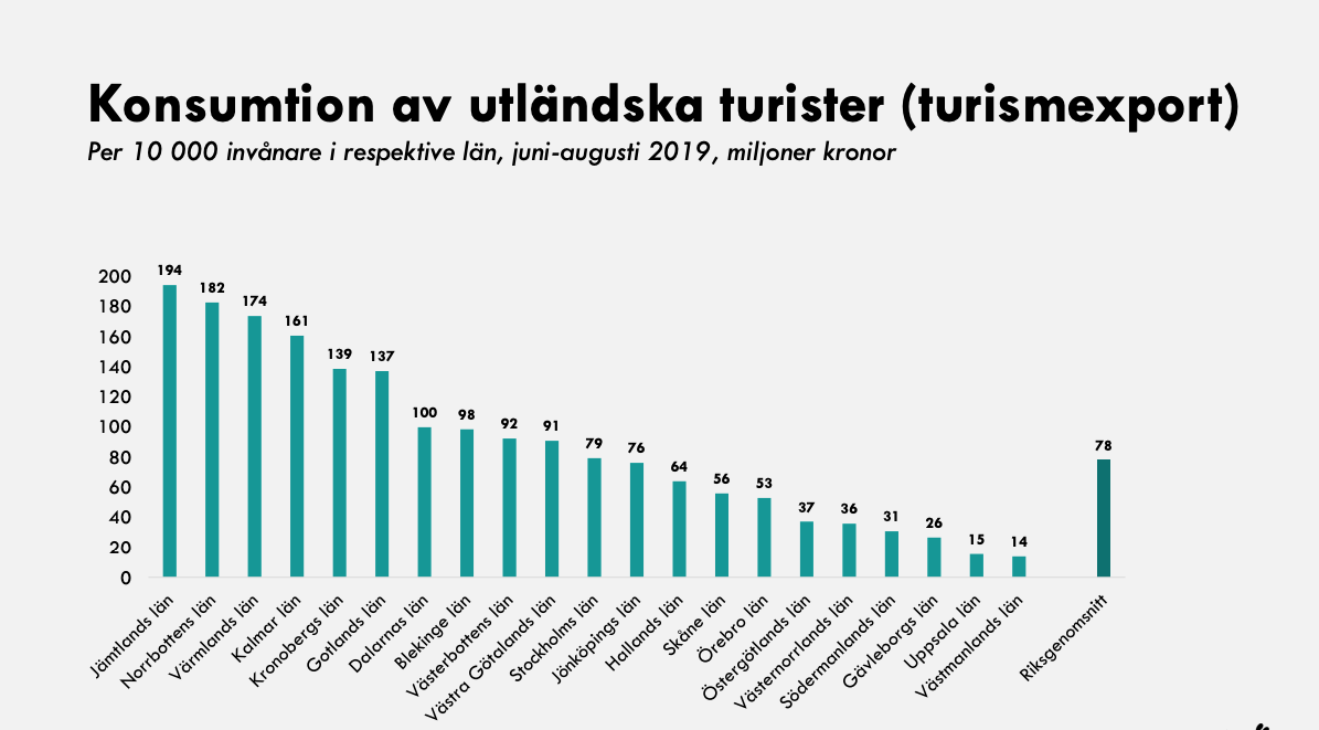 Turismstatistik